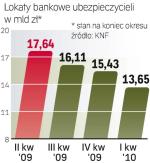 Nowe prawo dla ubezpieczycieli. Będą musieli dywersyfikować swoje lokaty w bankach. 