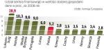 Ministrowie finansów UE będą nadal się zastanawiać nad wprowadzeniem podatku od instytucji finansowych. 