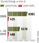 Rząd chce sprzedać firmę jak najdrożej. Ta transakcja ma duży wpływ na budżet. 