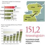 Zapotrzebowanie na energię będzie rosło. Prace przy budowie linii Ełk – Alytus mają się rozpocząć  pod koniec 2011 r., a zakończyć ok. 2020 r. 