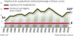 banki w polsce speŁniajĄ wymogi kapitaŁowe 