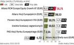 Liderzy na rynkach europejskich