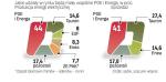 Jeśli dojdzie do połączenia firm, nowo powstały podmiot będzie miał ponad 40-procentowy udział w rynku energii.