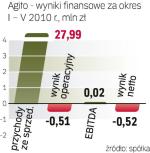 Sklep poszerza oferowany asortyment. To sposób  na zwiększenie obrotów  i wyjście z kryzysu. 