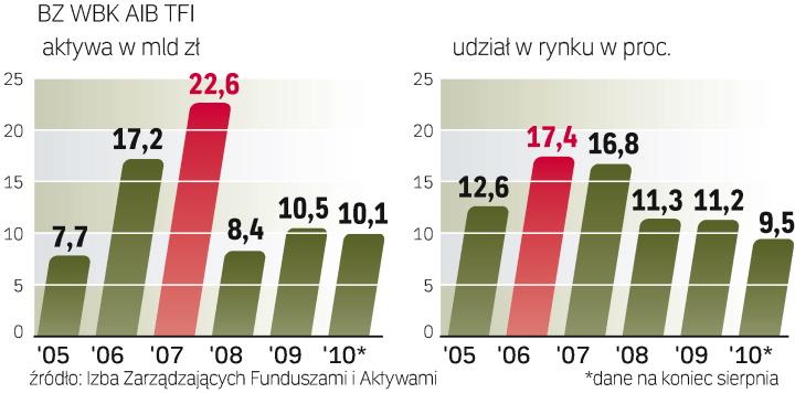 Santander Zapłaci Dużo Za Arkę Bo Wie Więcej Archiwum Rzeczpospolitej 8844