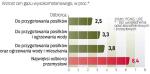 Wysokość rachunków wzrośnie średnio o 4,4 proc.