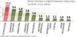 Motoryzacja tworzy najwięcej miejsc pracy