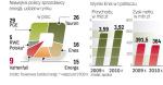 Vattenfall sprzedaje dobre aktywa w Polsce. Szwedzka firma kupiła ciepłownie w Warszawie i Zakład  Energetyczny w Gliwicach. Ich restrukturyzacja trwała kilka lat.  