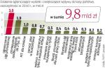 Lewiatan proponuje ostre cięcia