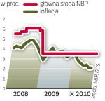 Stopa NBP bez zmian