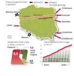 Umowa gazowa zakładająca zwiększenie importu jest krytykowana przez opozycję. Ale część ekspertów wskazuje  na rosnący popyt w kolejnych latach m.in. w energetyce. ∑