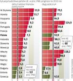 Większość krajów Unii ma kłopoty z finansami