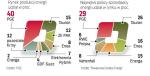 Dla PGE zakup gdańskiej firmy to większy udział w sprzedaży. Ale ceną tej transakcji jest spór o rynek prądu. 