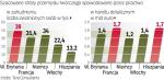 Jeśli sytuacja się nie poprawi, w zjednoczonej Europie pracy może być pozbawionych 1,2 mln ludzi. 