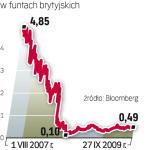 KURS AKCJI BANKU RBS 