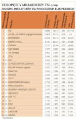EUROPEJSCY MILIARDERZY TSL 2009  ranking operatorów tsl pochodzenia europejskiego