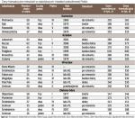 Za tydzień: ceny mieszkań używanych w centralnej Polsce (Łódź, Poznań, Radom, Warszawa)