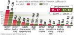 Co się skŁada na Deficyt finansów publicznych