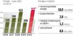 Gdańska firma ma nadal zajmować się produkcją i dystrybucją    energii. Jej klienci nie staną się klientami PGE.