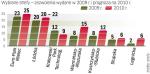 Prognozy są bardzo optymistyczne. Jednak ich realizacja może się okazać trudna, m.in. ze względu na długotrwałe procedury pozyskiwania przez strefy nowych gruntów inwestycyjnych.