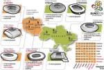 Mistrzostwa Europy w piłce nożnej 8 czerwca - 1 lipca 