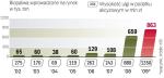 Ulgi w akcyzie kosztują budżet prawie 1,4 mld zł rocznie. Dlatego od maja 2011 r. przestaną obowiązywać.