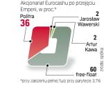 Właściciele lubelskiej spółki uważają, że zaproponowany przez Eurocash parytet wymiany akcji jest zbyt niski. 