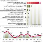 słabe oceny kondycji branży turystycznej 