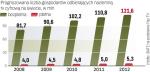 Odbiorcy naziemnej tv cyfrowej na świecie. W Europie liczba gospodarstw odbierających naziemną telewizję cyfrową podwoiła się w ciągu ostatnich dwóch lat. Według Eurobarometru ma ją już 23 proc. europejskich domostw. 