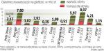 Do drobnych graczy trafia ok. 30 proc. akcji