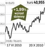 Renault – spółka, o której się mówi w paryŻu