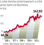 Skutki kryzysu finansowego 