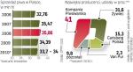 Kolejny sŁaby rok dla browarów 