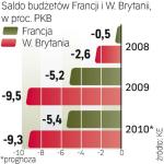 większe deficyty