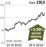 KGHM – spółka, o której się mówi w warszawie