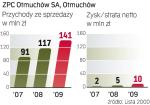 ZPC Otmuchów