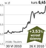 Tauron polska energia – spółka, o której się mówi w warszawie