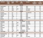 Za tydzień ceny mieszkań używanych w centralnej Polsce (Łódź, Poznań, Radom, Warszawa)