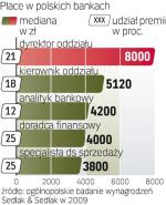 Kryzys ominął banki w Polsce. Dużo rzadziej podejmują ryzykowne operacje i nie szarżują  z premiami dla pracowników.