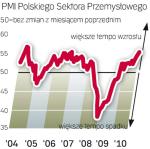 Coraz większa aktywność  polskich firm świadczy o tym, że powraca koniunktura.