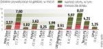 Akcje giełdy zadebiutują na Gpw 9 listopada 