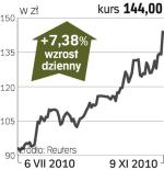 KGHM – spółka, o której się mówi w Warszawie