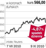 Carlsberg – spółka, o której się mówi w Kopenhadze