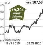 bre bank – spółka, o której się mówi w warszawie