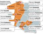 Wśród kandydatów rekordzistą jest prezydent Gliwic Zygmunt Frankiewicz, który sprawuje urząd od 1993 r. Ryszard Grobelny (Poznań), Wojciech Szczurek (Gdynia) i Jacek Karnowski (Sopot) pierwszy raz prezydentami zostali w 1998 r. 