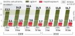 NiepeŁnosprawni na etatach. Wrocławska spółka ograniczy zatrudnienie. To reakcja na nowe prawo, które zmniejsza dotacje dla zakładów pracy chronionej. 