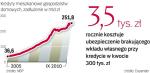 Nadzór nie ma danych, ile banki zarabiają na ubezpieczeniach sprzedawanych razem z kredytami hipotecznymi. 