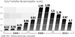 Stawki sprzed kryzysu już nie wrócą. Obecne ceny pożyczek dla miast czy gmin są oceniane jako bardzo niskie. Te sprzed 2009 r. eksperci uważają za anomalię. 