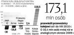 Spada liczba osób podróżujących koleją. Najwięcej klientów straciły PKP InterCity. W pierwszej połowie 2010 r. przewiozły 14,7 mln osób. To spadek o ok. 7 mln. 