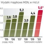 Kryzys ograniczył wydatki na modernizację armii. Ten rok będzie lepszy, ale oszczędzania na wojsku nie wyklucza minister finansów. 